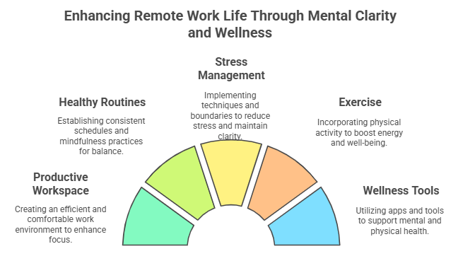 Enhance remote worklife